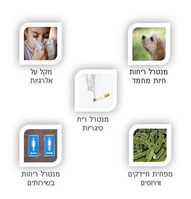 OzoneAir O3 - מטהר אוויר באוזון – תמונה 2