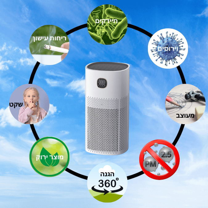 מטהר אוויר A6 – תמונה 2